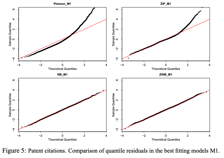 Bayesian Generalized Additive Models for Location, Scale and Shape for Zero-Inflated and Overdispersed Count Data