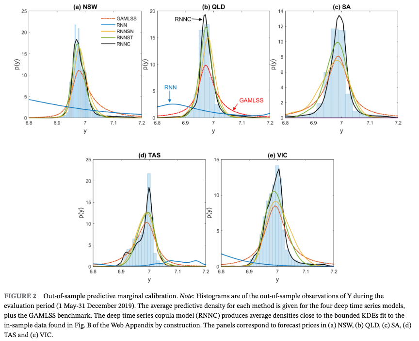 Deep Distributional Time Series Models and the Probabilistic Forecasting of Intraday Electricity Prices