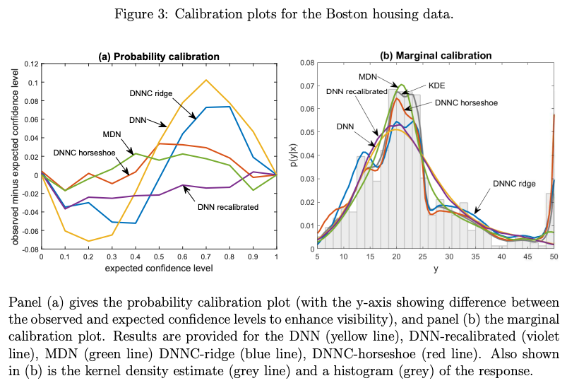 Distributional Adaptive Soft Regression Trees