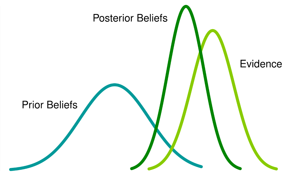 Bayesian Computational Methods