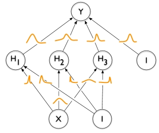 Bayesian Deep Learning