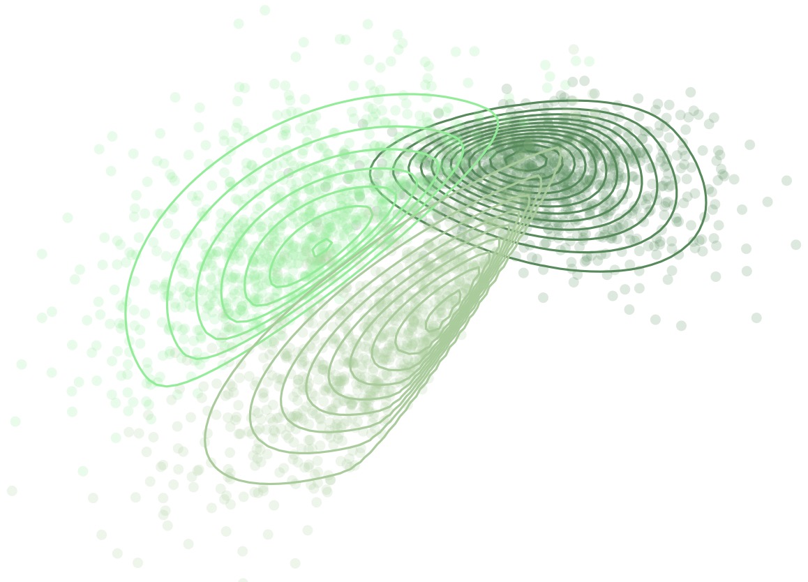 opula Modelling and Regression Copulas